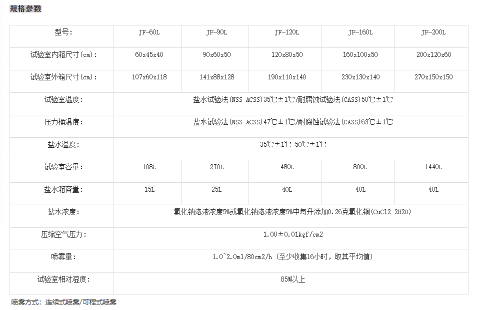 盐雾试验机