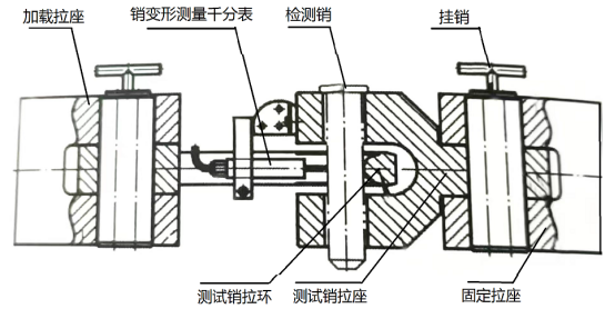 车载窄轨车拉力机