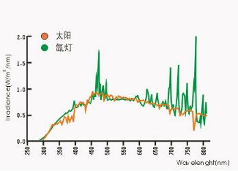 氙灯老化试验箱